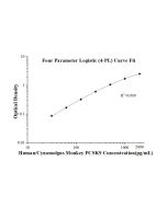 Human/Cynomolgus Monkey PCSK9 ELISA Kit KE00278 proteintech