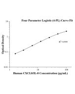 Human CXCL8/IL-8 ELISA Kit KE00453 proteintech