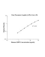 Human GDF9 ELISA Kit KE00502 proteintech