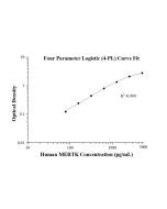 Human MERTK ELISA Kit KE00519 proteintech