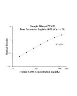 Human CD8b ELISA Kit KE00537 proteintech