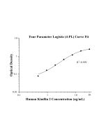 Human Kindlin 2 ELISA Kit KE00565 proteintech