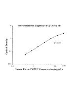 Human Factor IX/PTC ELISA Kit KE00580 proteintech