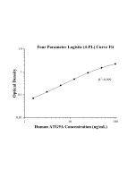 Human ATG9A ELISA Kit KE00582 proteintech