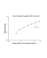 Human IDO1 ELISA Kit KE00606 proteintech