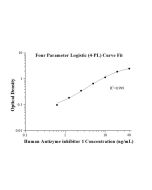 Human Antizyme inhibitor 1 ELISA Kit KE00610 proteintech