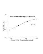 Human DNA2 ELISA Kit KE00654 proteintech