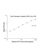 Human LIF ELISA Kit KE00689 proteintech