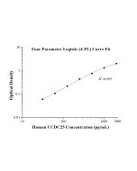 Human CCDC25 ELISA Kit KE00763 proteintech