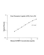 Human IGFBP3 ELISA Kit KE00782 proteintech