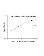 Human CD62L ELISA Kit KE00792 proteintech