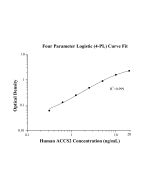 Human ACSS2 ELISA Kit KE00857 proteintech