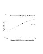 Human GPR56 ELISA Kit KE00860 proteintech