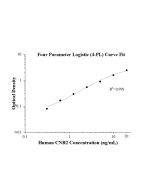 Human CNR2 ELISA Kit KE01017 proteintech
