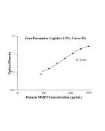 Speedy™ Human MMP3 One-Step ELISA Kit SE50014 proteintech