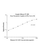 Speedy™ Human L1CAM One-Step ELISA Kit SE50173 proteintech