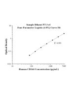Speedy™ Human CD164 One-Step ELISA Kit SE50209 proteintech